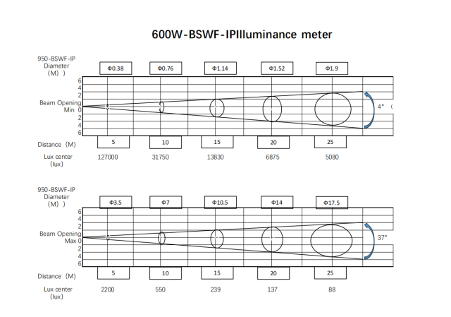 Magnesium alloy IP66 600W BSWF Magnesium alloy