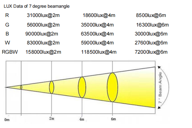 IP65 Bee Eye K15 37*40W RGBW 4in1  LED Moving Head Light