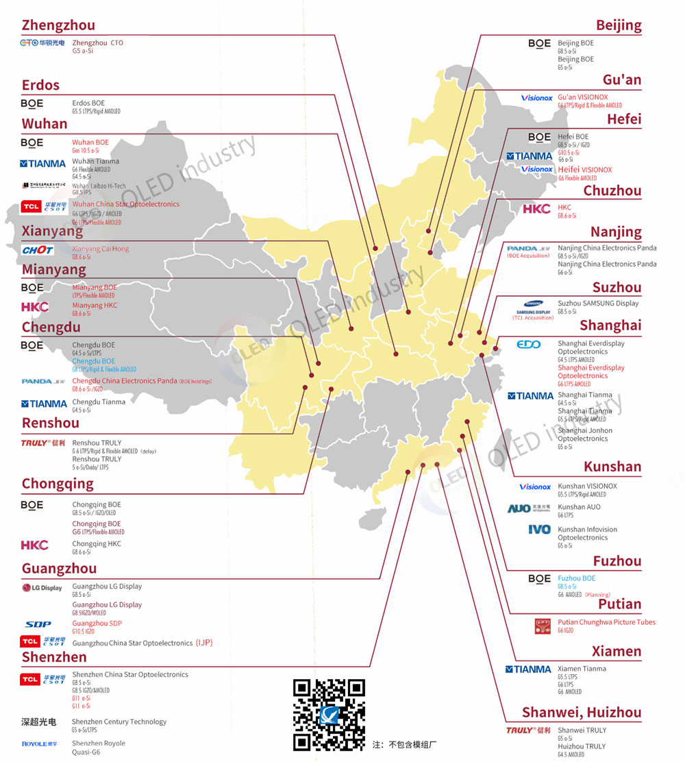 A Picture to Read the Map of 2021 China's LCD/AMOLED Panel Production Line
