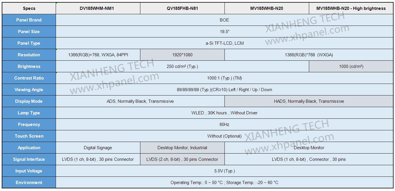 differences between DV185WHM-NM1 QV185FHB-N81 and MV185WHB-N20