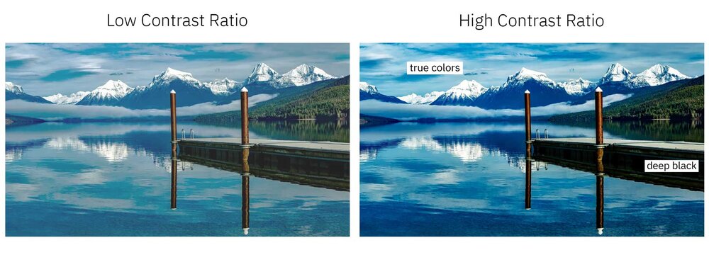 what is Contrast Ratio and Brightness of lcd