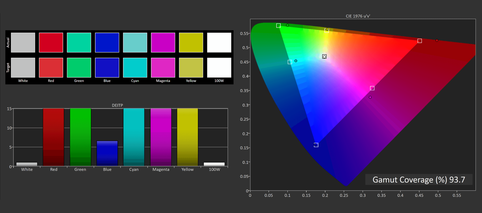 what is Color Gamut and Accuracy of lcd