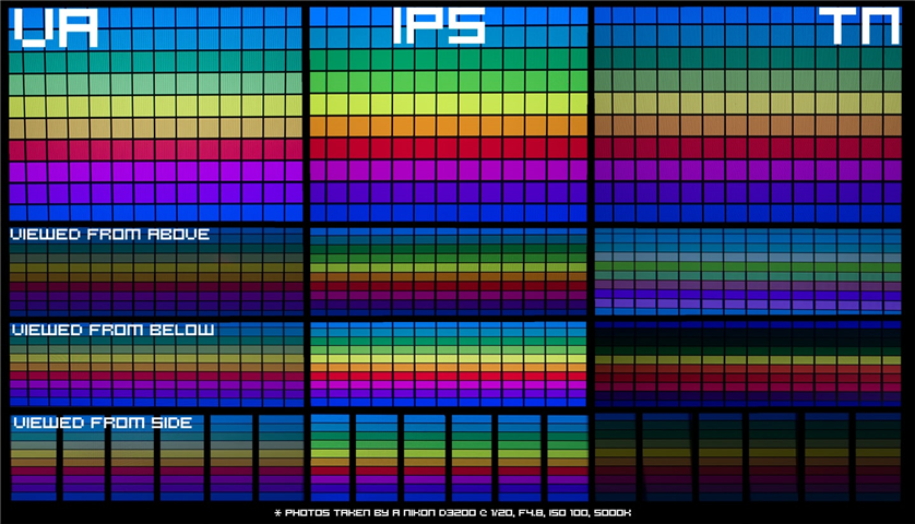 Color Accuracy and Panel Technology