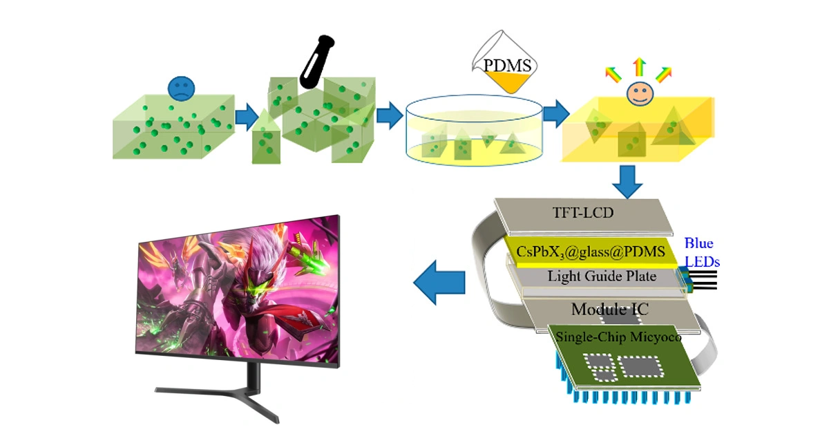 Exploring the Future: Next-Generation Backlighting Materials for TFT Screens