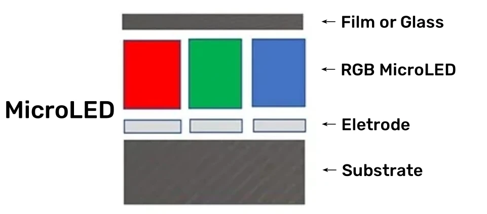 Comprehensive Solutions: Mini-LED with MicroLED or OLED