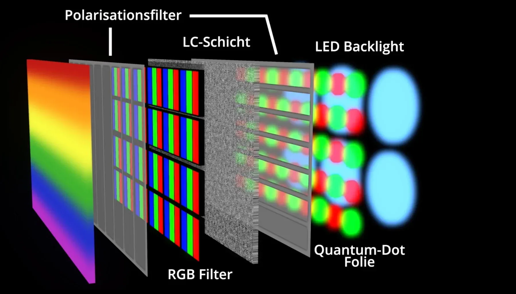 How QLED Backlighting Works