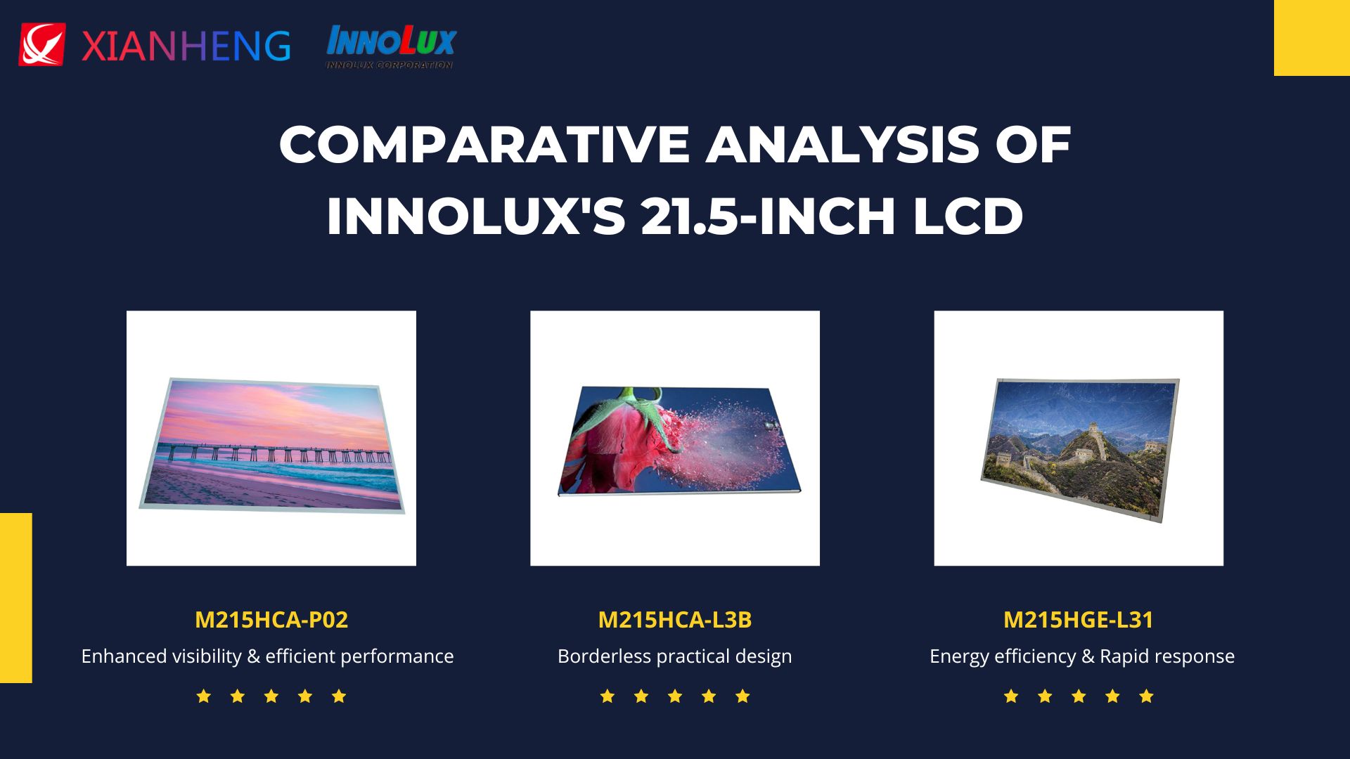 Deciphering Brilliance: Comparative Analysis of INNOLUX's 21.5-Inch LCD