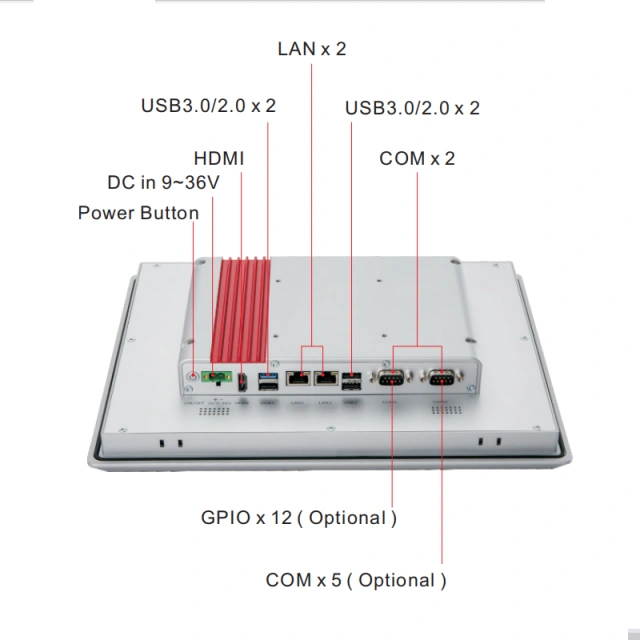 10.1'' industrial Panel PC HMI with capacitive / resistive touch display customization