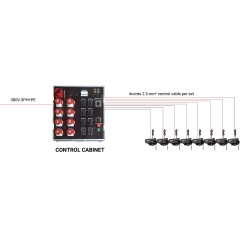 JK-G Synchronous Grouping Controller