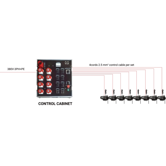 JK-G Synchronous Grouping Controller