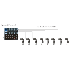 JK-S Synchronous Grouping Controller
