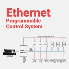Ethernet Programmable Control System