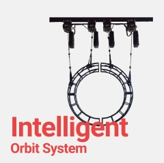 Intelligent Orbit System