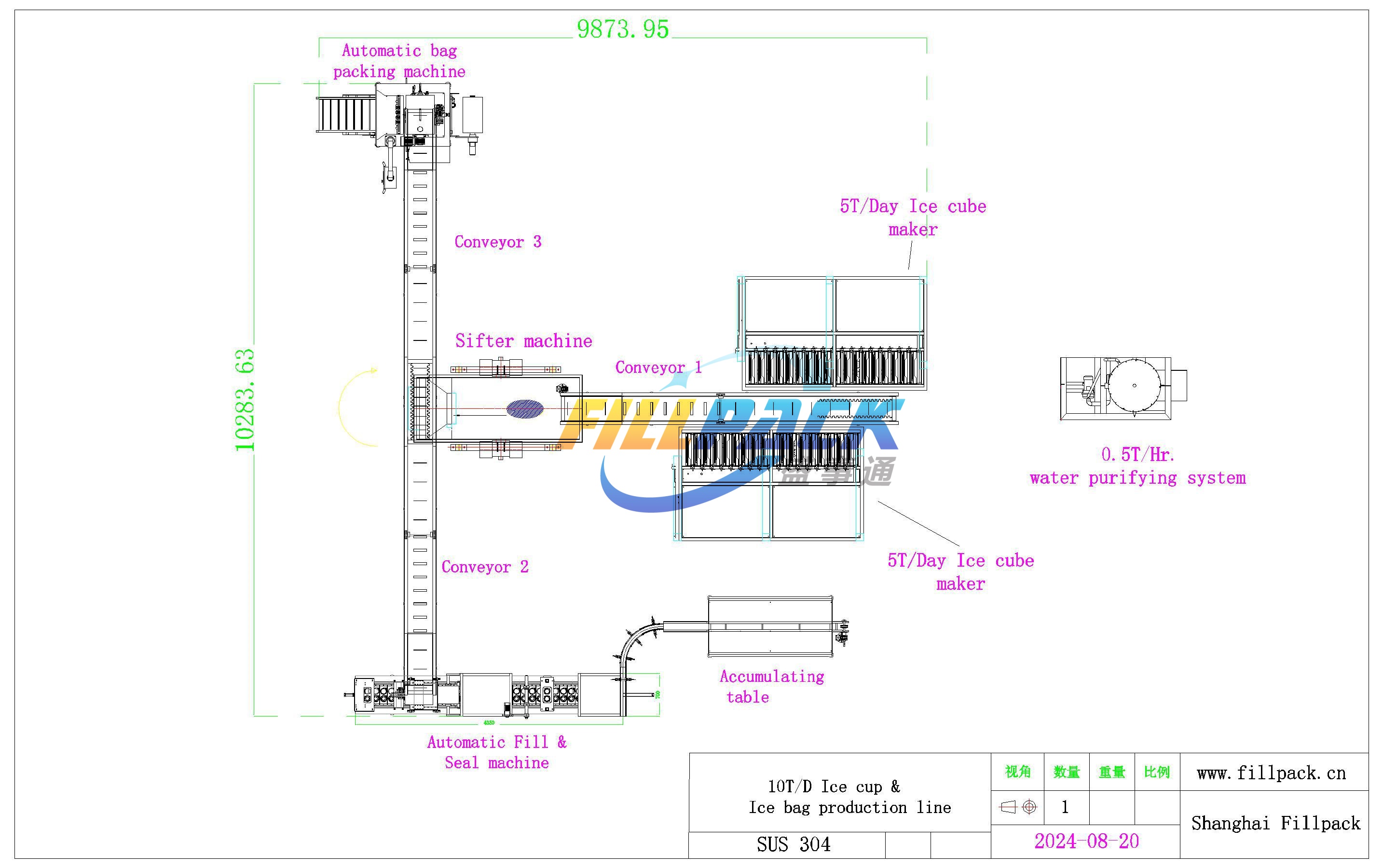 Industrial Ice Production