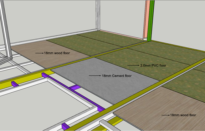 About Floor