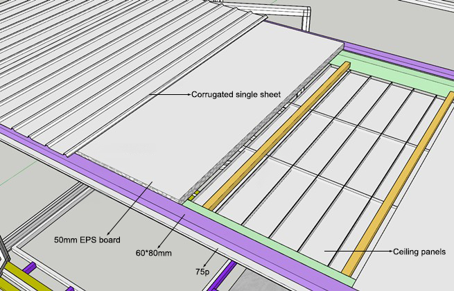 About Roof