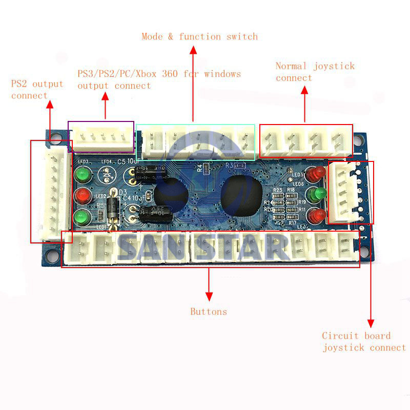 5 IN 1 Zero Delay USB to Joystick Controller Can Work With PS3/PS2/PC/Xbox 360 for windows/Android