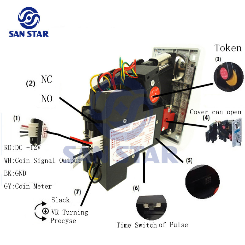 Electronic Comparable coin acceptor Coin Selector alloy front panel
