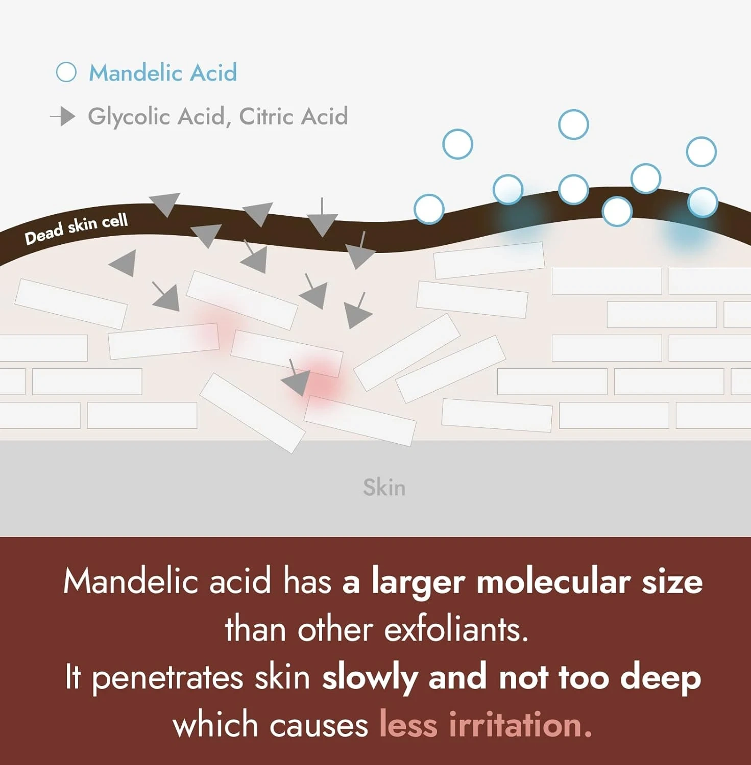 3% Mandelic Acid Toner, Gentle Exfoliate