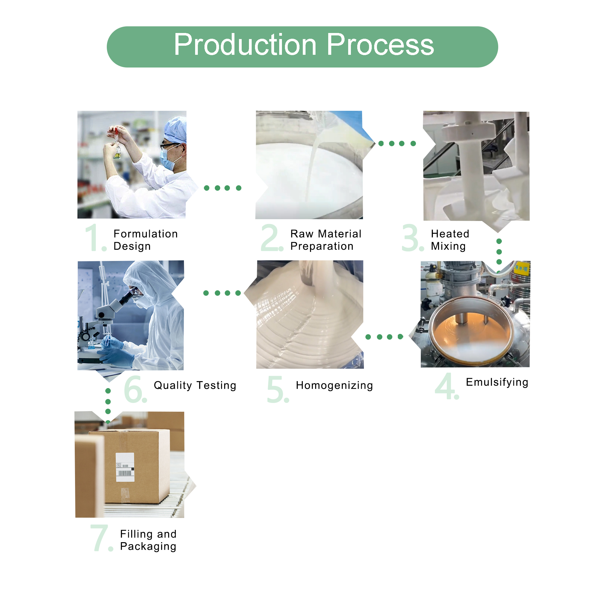 At SHIRUONI, we offer full OEM/ODM services for tanning products, specializing in the customization of self-tanning lotions, creams, sprays, oils, mousses, gels, drops, and powders.  Clients can fully customize the shade (from light glow to deep bronze), formula type (gradual tan, instant tan, shimmer, etc.), fragrance, and active ingredients (DHA, erythrulose, botanical extracts, etc.) to meet diverse market demands.  We also provide complete customization of packaging — bottles, pumps, tubes, pouches — with private label logo printing and support for small to bulk orders.  Whether you want a vegan tanning mousse or a tropical-scented tanning oil, our R&D team helps bring your vision to life with professional-grade formulations.