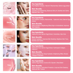 Salmon PDRN Pink Peptide Skin Care Set, Firming Moisturizing Hydrating