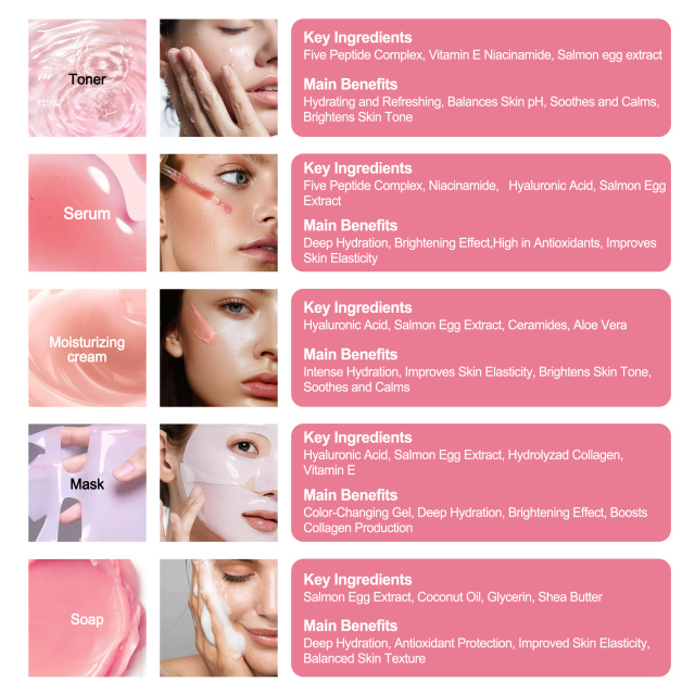 Salmon PDRN Pink Peptide Skin Care Set, Firming Moisturizing Hydrating