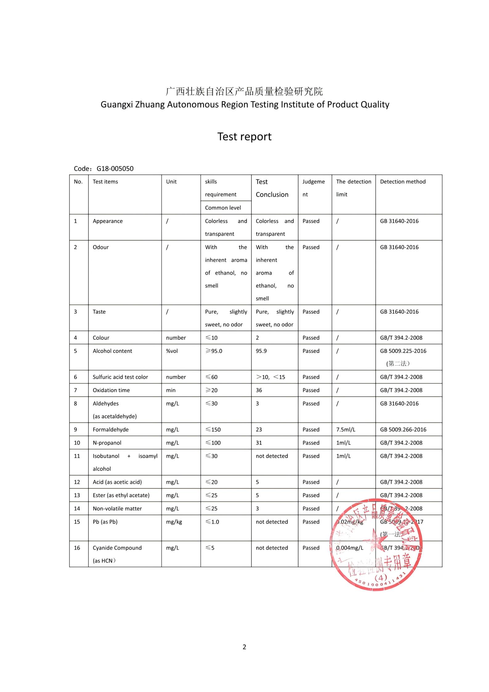 Certificate of Analysis