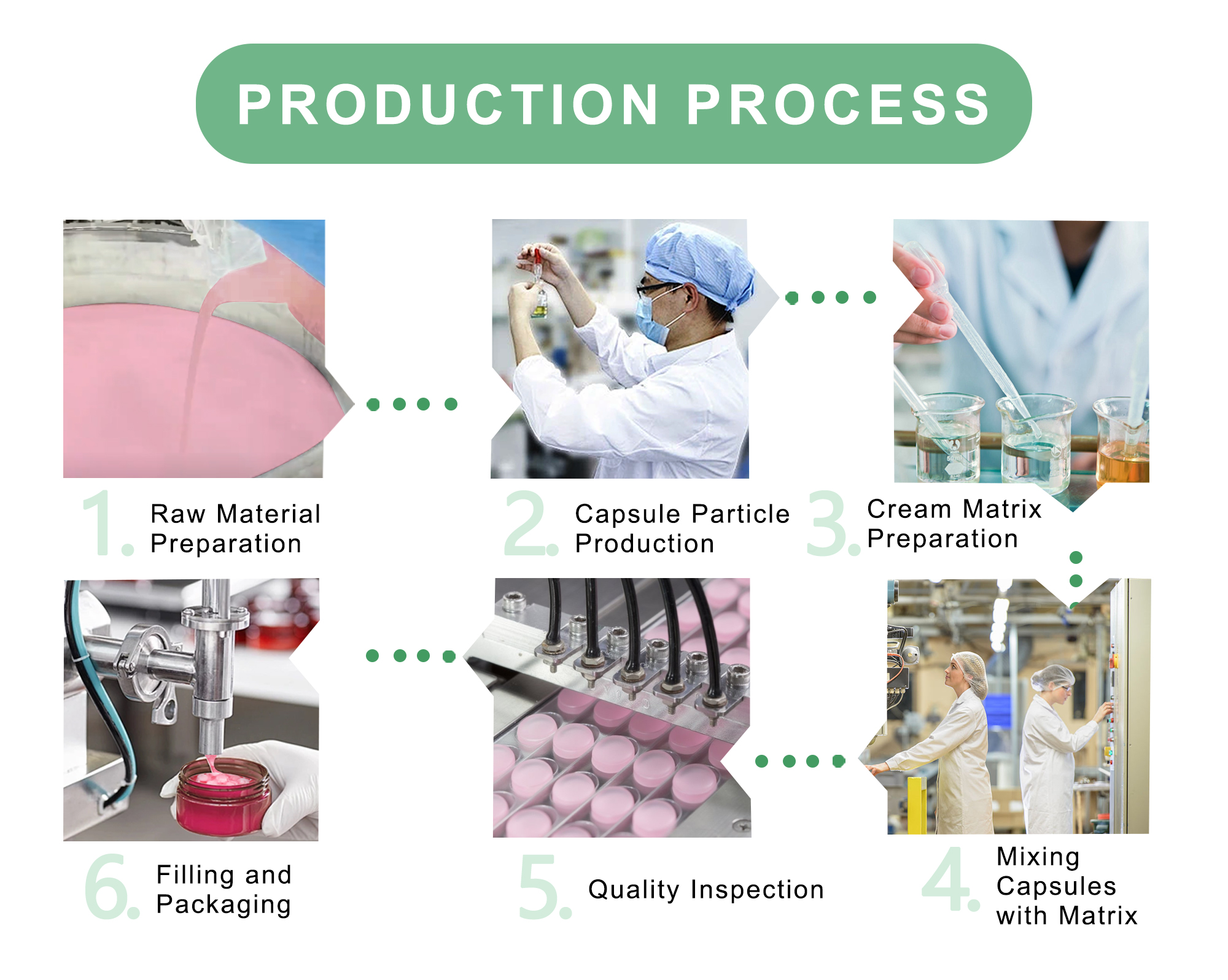 Shiruoni OEM skincare factory customization process from formula R&D to private label packaging production