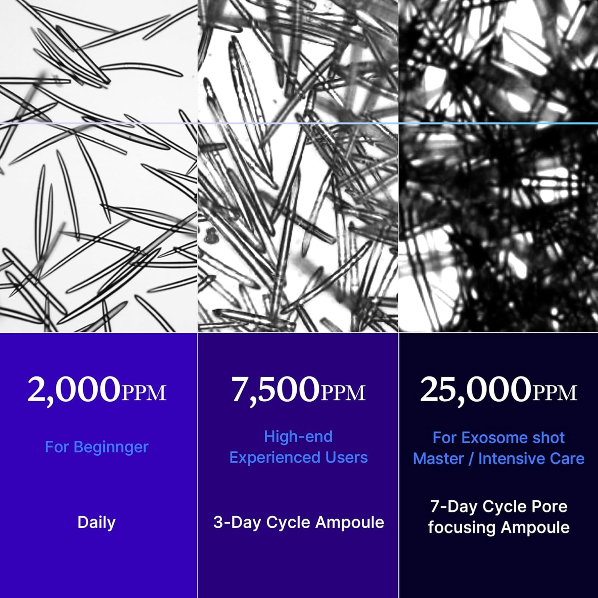 SHIRUONI Exosome Microneedling Essence