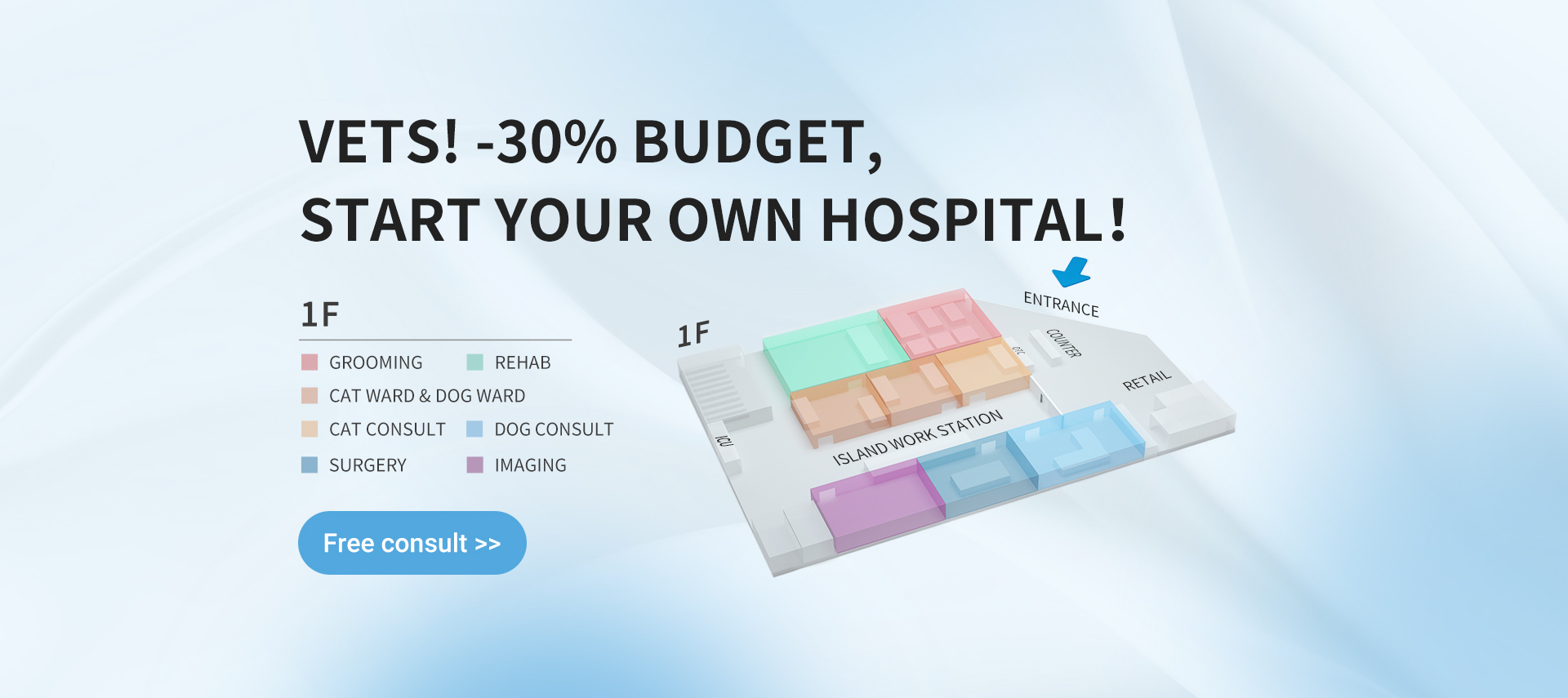 Veterinary Hospital Product Packaging Solution