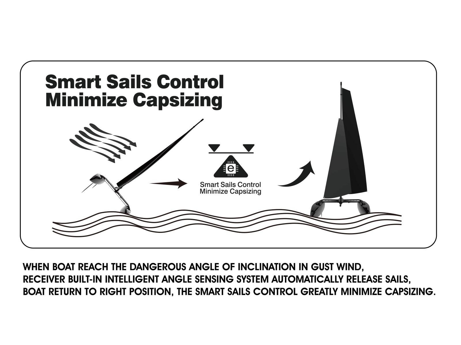 Binary V3