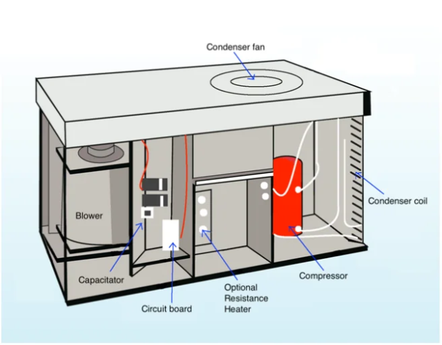 Commercial Heat Recovery Fresh Coil Central Air Handling Unit AC System Vertical Standard Ceiling Custom HVAC Air Conditioner