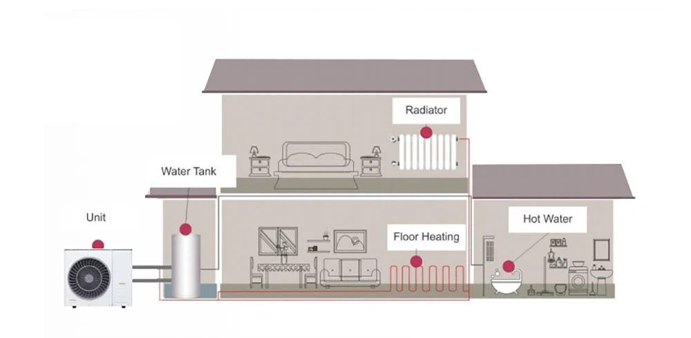Split air to water cooling cooling and heating small household winter heating outdoor fan coil unit split heat pump