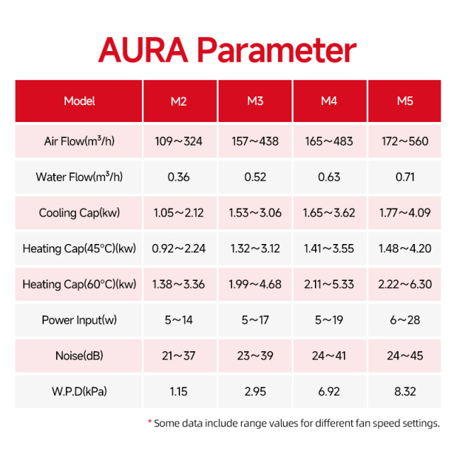 Slim Fan Coil Unit Manufacturer | Ultra Thin FCU for Hotel & HVAC Projects