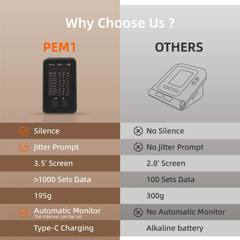 Veterinary Monitor Comparison