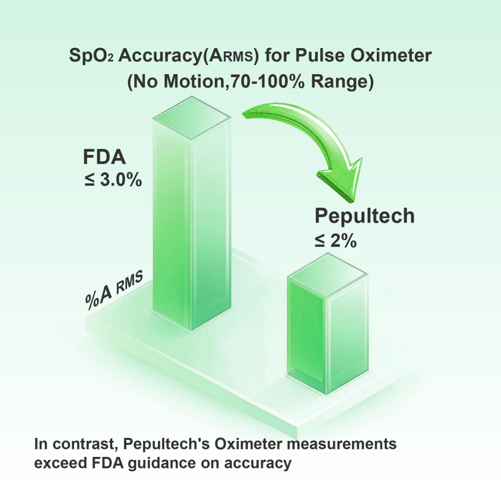 Berry BM20 Kids Finger Pulse Oximeter Baby Care Oximeter Baby Oximeter 1-6 years Old