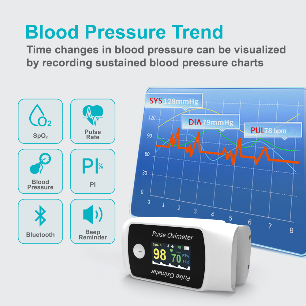 BM1300 Multifunction Health Monitor BP Monitor Device Oxygen Saturation Heart Beat Plus Oximeter，Bluetooth Fingertip Pulse Oximeter with Respiration Pressure,High Accuracy O₂ Meter for All Skin, Portable SPO₂ & Pulse Rate Monitor for Children Adults