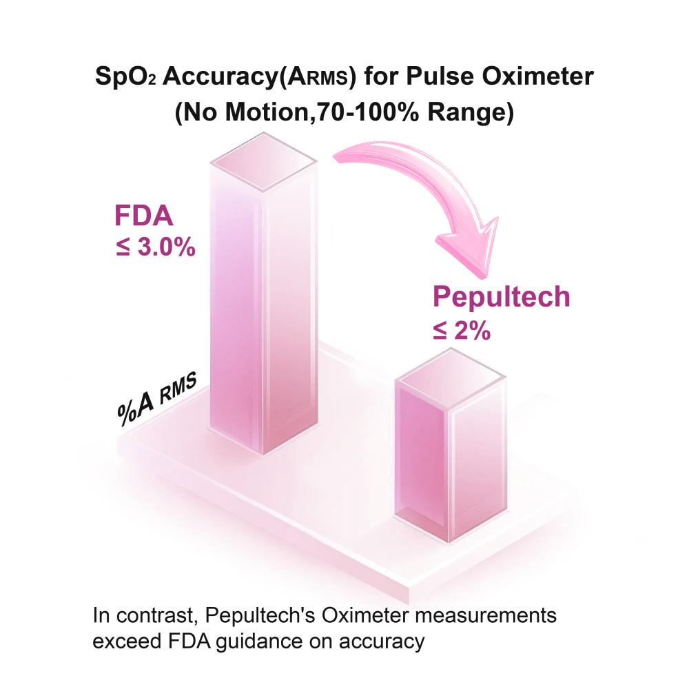 Pepultech Pink Fingertip Pulse Oximeter,Blood Oxygen Saturation Monitor for Kids Adults, High Accuracy O2 Meter for All Skin,Battery and Lanyard Included (Pink)