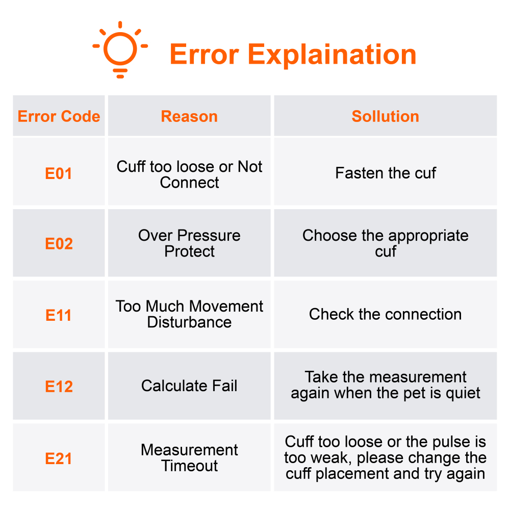Pepultech BMN35 Veterinary Blood Pressure Monitor BP Monitor for Cat Dog Small Animal Pulse Rate Rechargeable Bluetooth APP Veterinary Blood Pressure Monitor, Automatic Digital BP Machine for Dogs Cat,Silent Operation Feline Blood Pressure Monitor,3.5 inc