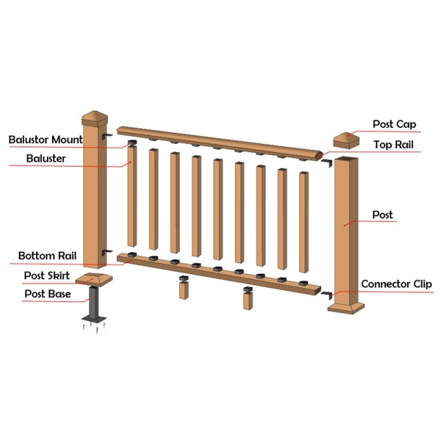 WPC composite railing