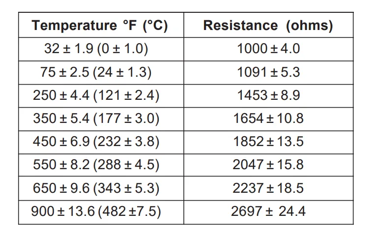 Oven controller supplier
