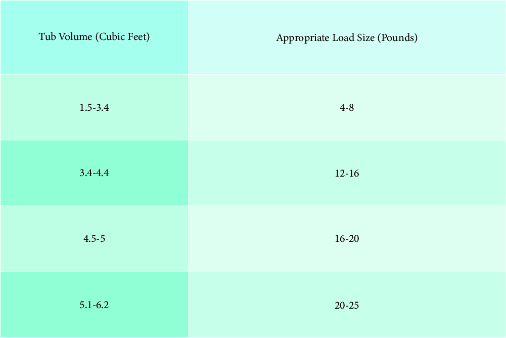 Washing machine controller supplier