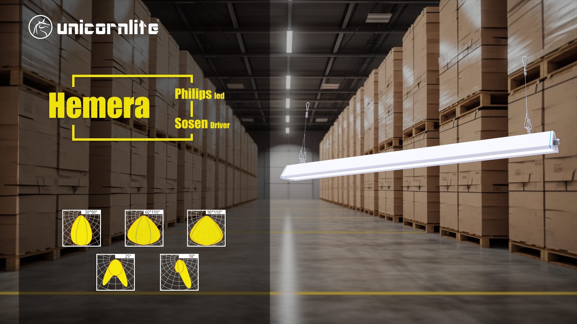 Hemera Series Linkable Linear Highbay Light IP66 LED