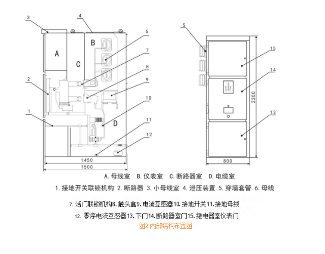 KYN28-12 Armoured removable metal enclosed switchgear