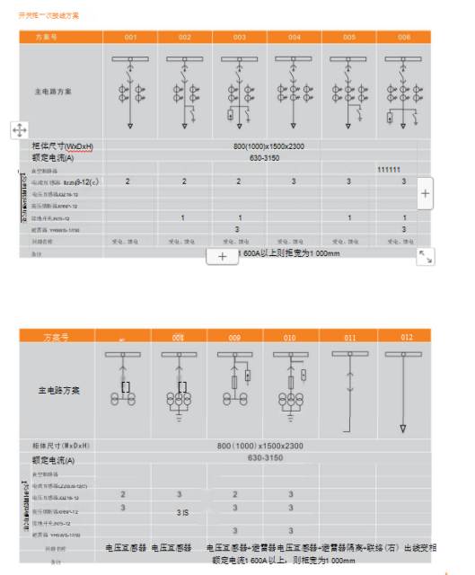 KYN28-12 Armoured removable metal enclosed switchgear