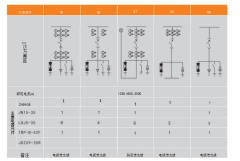 KYN61-35 armoured removable metal enclosed switchgear