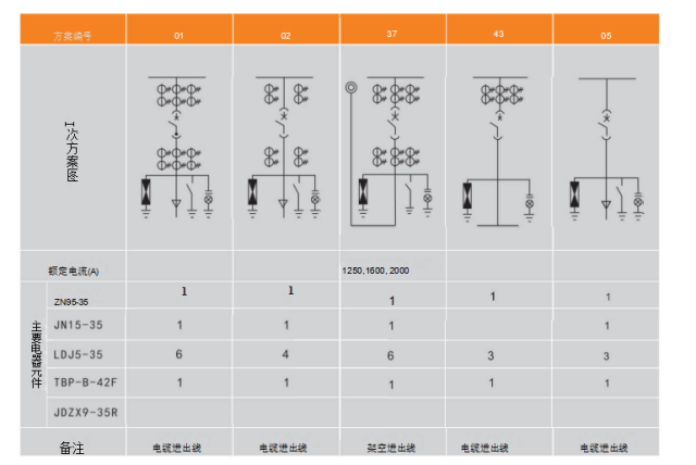 KYN61-35 armoured removable metal enclosed switchgear
