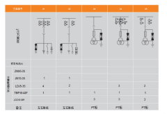 KYN61-35 armoured removable metal enclosed switchgear