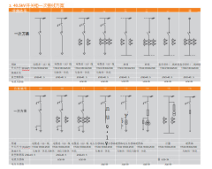 XGND-12(40.5)kV box type metal enclosed switchgear