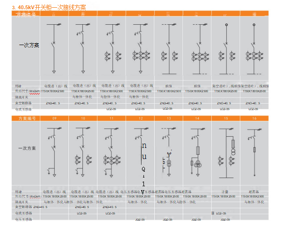 XGND-12(40.5)kV box type metal enclosed switchgear